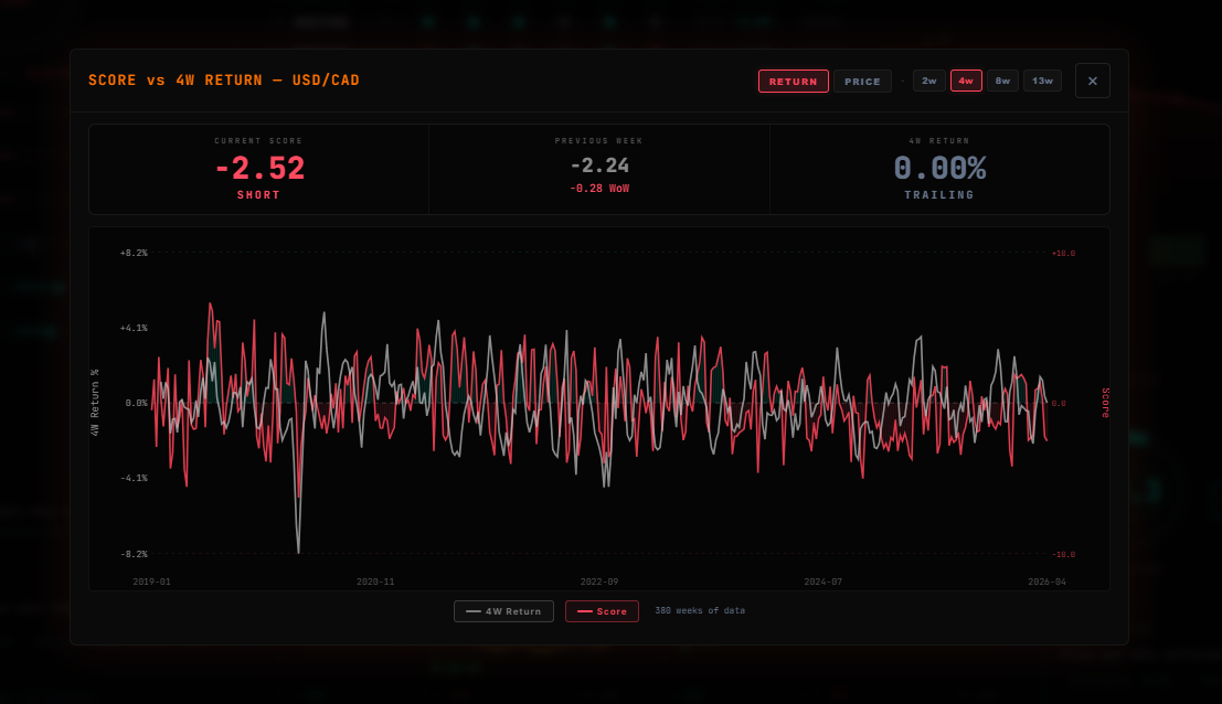 Backtest Detail